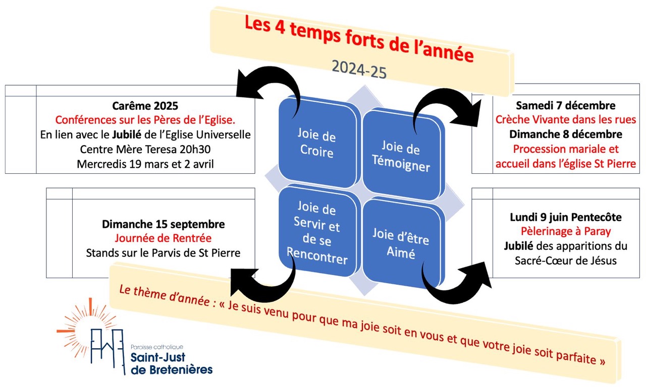 4 temps forts de l’année